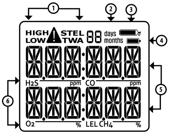 gas clip technologies UM MGC S Portable Gas Detector - Display Layout