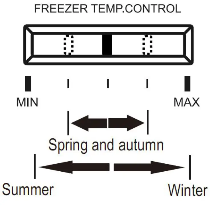 CHiQ Top Mounted Refrigerator- 04