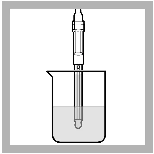 Sample measurement procedure