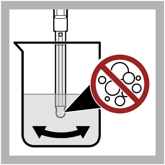 Sample measurement procedure