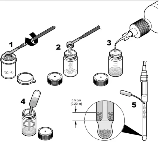 Add KCl crystals to the probe