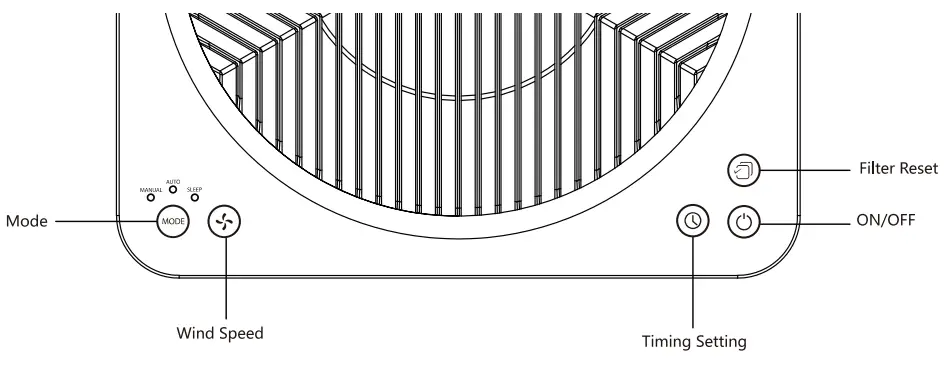 ROVACS RV320 Air Purifier - InterFace