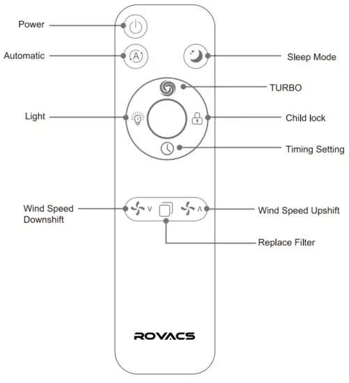 ROVACS RV320 Air Purifier - Remote Control