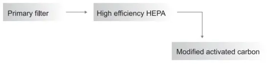 ROVACS RV320 Air Purifier - Unique