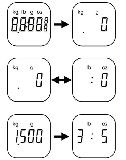 KENWOOD Multipro Excel FPM910 Food Processor - figure 3