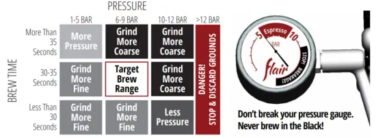 Using Your Pressure Gauge