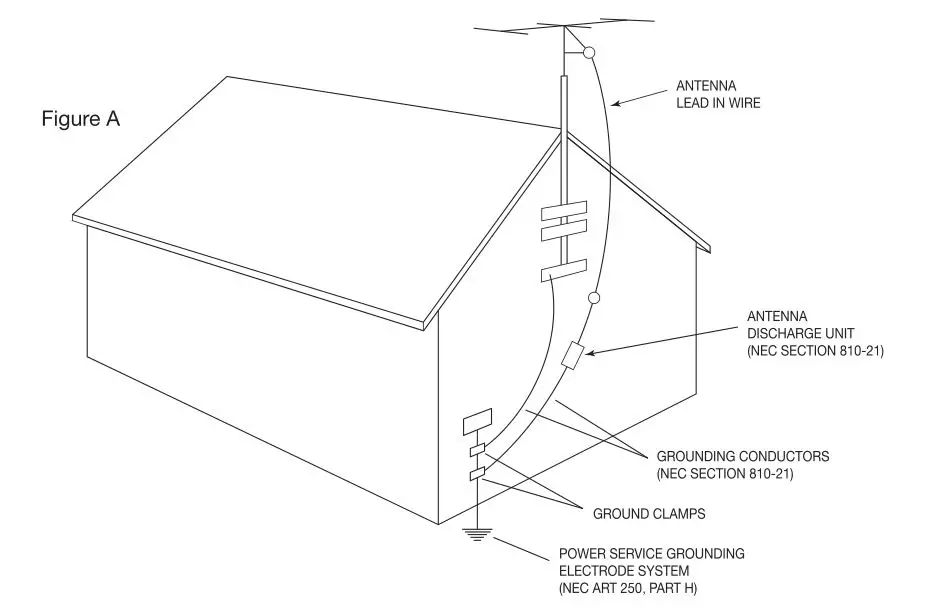 Model One BT AM or FM Radio - If an outside antenna or cable system is connected to the product