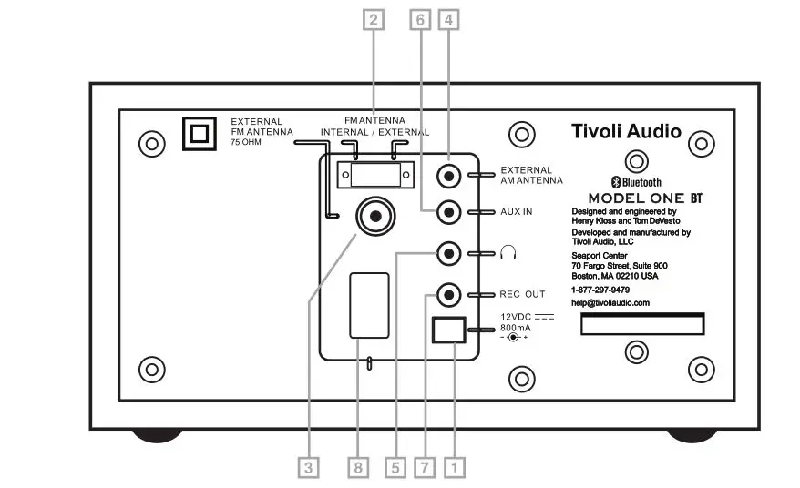 Model One BT AM or FM Radio - featureS (rear panel)