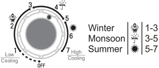 LG GL-B200RPR - Controls 2