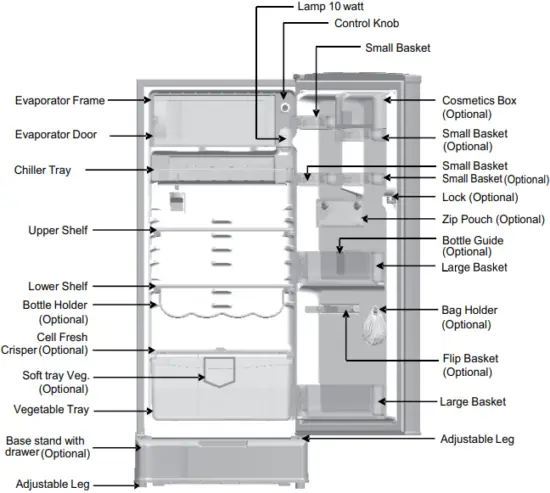 LG GL-B200RPR - Identification of parts