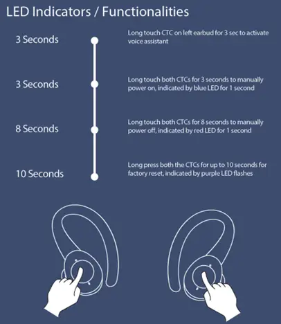 Buttons and Indicators