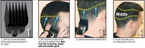 FIG 2 STEP-BY-STEP GUIDE FOR CUTTING HAIR