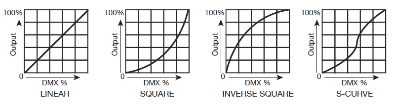 Elation DTW Blinder 700 IP fig 10