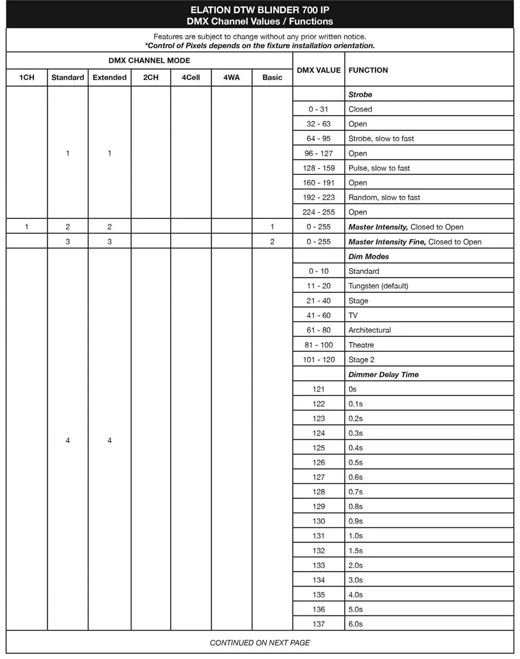 Elation DTW Blinder 700 IP fig 14
