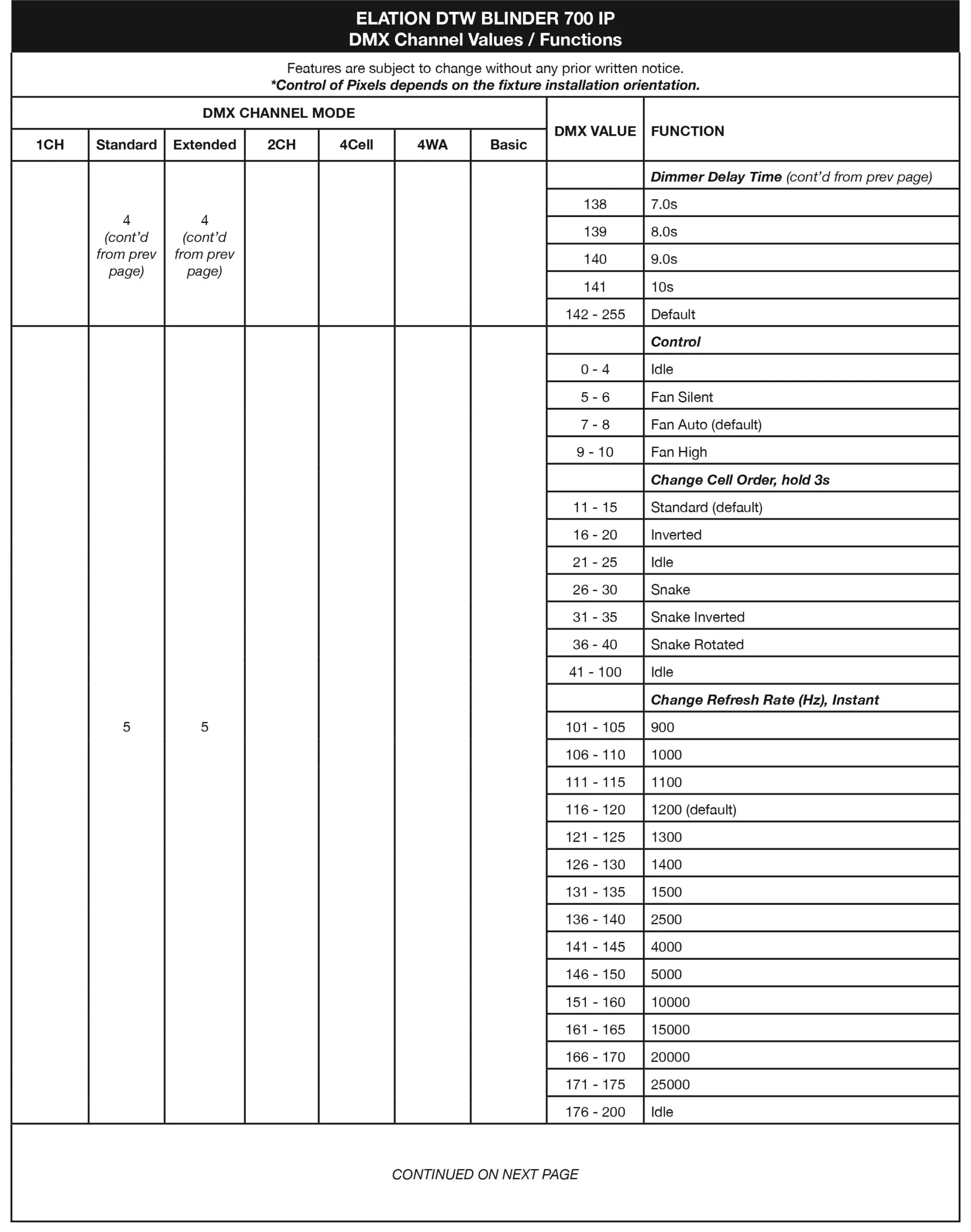 DTW Blinder 700 IP - DMX Traits2