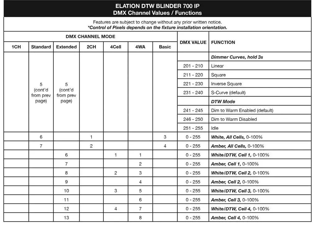 Elation DTW Blinder 700 IP fig 16