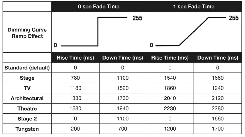 Elation DTW Blinder 700 IP fig 18
