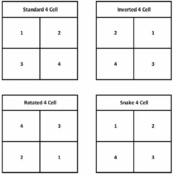 Elation DTW Blinder 700 IP fig 8