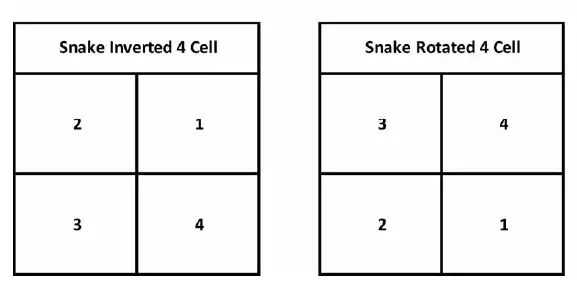 Elation DTW Blinder 700 IP fig 9