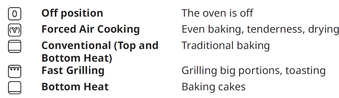 IKEA 304.118.54 SMAKSAK Forced Air Oven with Pyrolytic Function FIG 8