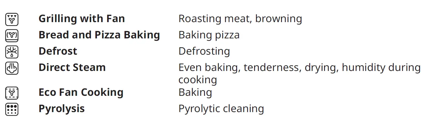 IKEA 304.118.54 SMAKSAK Forced Air Oven with Pyrolytic Function FIG 9