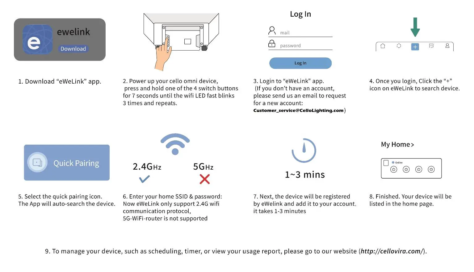 Cello OMNI 4-in-1 300W --Once you received your user