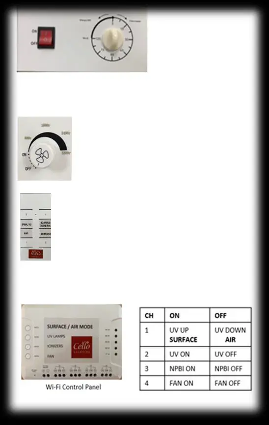 Cello OMNI 4-in-1 300W --Quick Start Guide