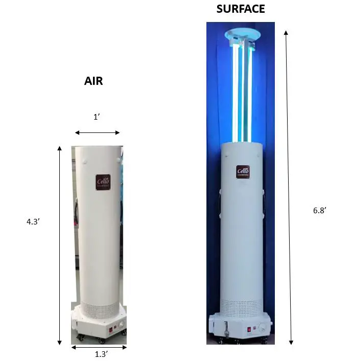 Cello OMNI 4-in-1 300W -- Technical Specifications
