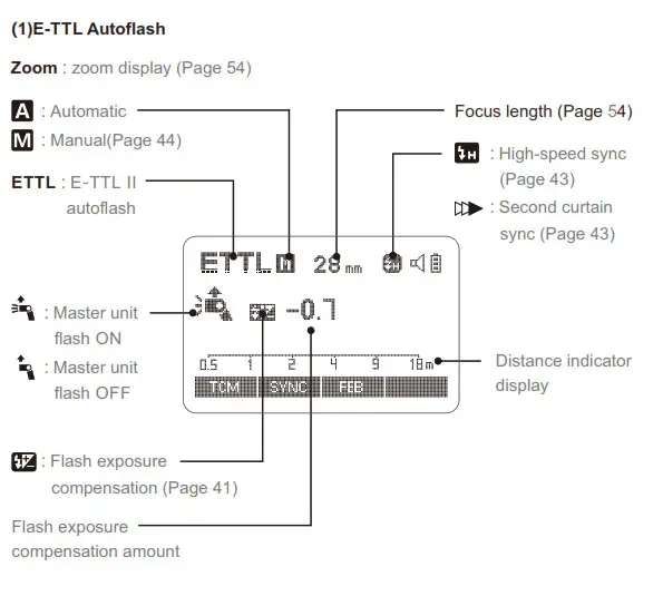 Godox TTL Li-ion Round Head Camera Flash LCD Panel