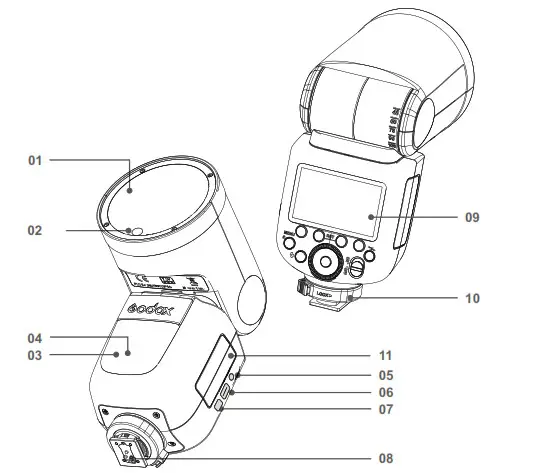 Godox TTL Li-ion Round Head Camera Flash Name of Parts