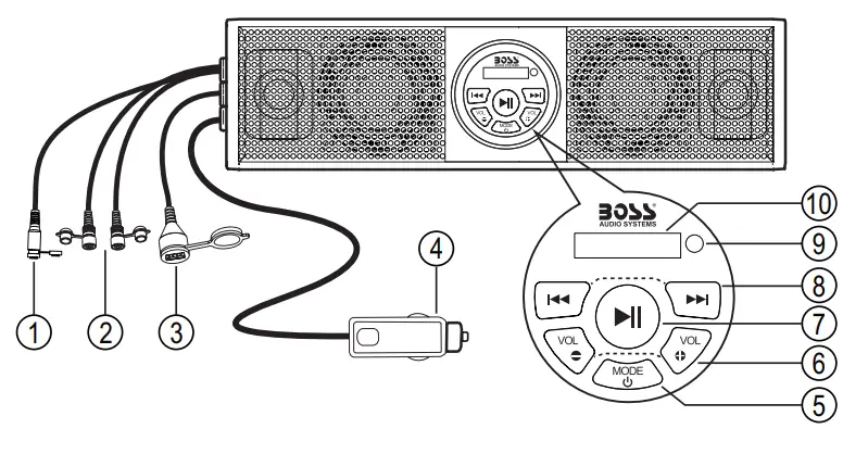 BOSS AUDIO SB18BRGB Bluetooth 18-Inch Amplified Sound Bar - Overview