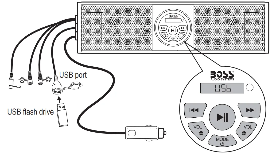 BOSS AUDIO SB18BRGB Bluetooth 18-Inch Amplified Sound Bar - USB storage