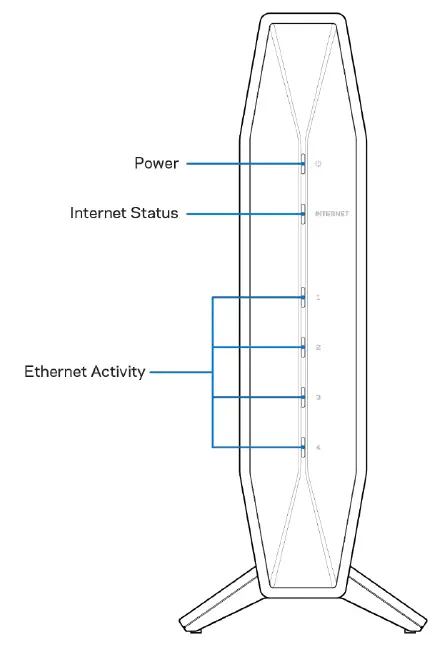 LINKSYS AX3200 Dual-Band Gigabit Wi-Fi 6 fig 1
