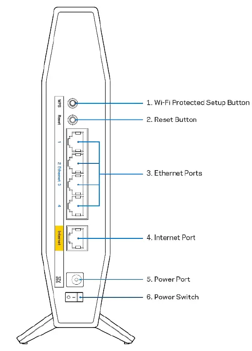 LINKSYS AX3200 Dual-Band Gigabit Wi-Fi 6 fig 2