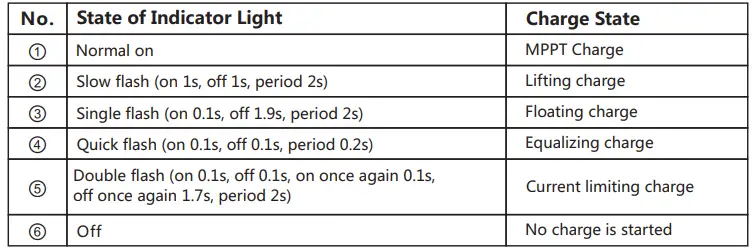 Charge state indication