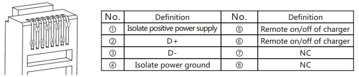 Definition of RS485 Communication Interface