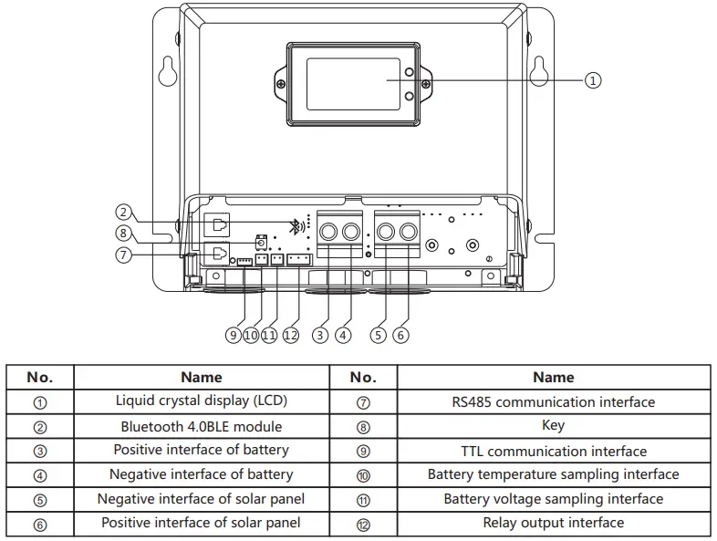 Description of Appearance and Interface