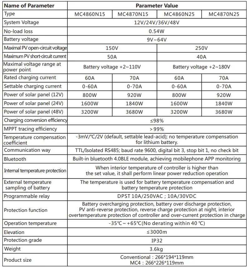 Electrical parameter
