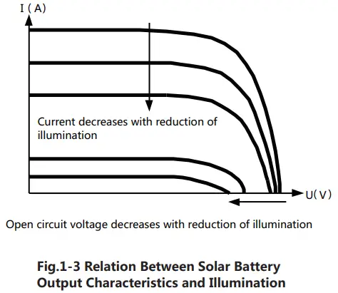 Figure 1-3