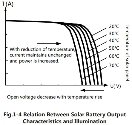 Figure 1-4