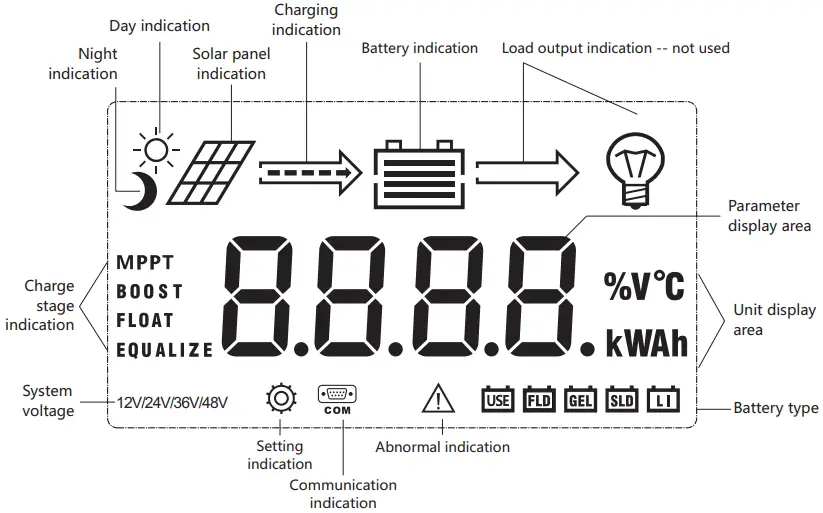 Menu Schematic Diagram