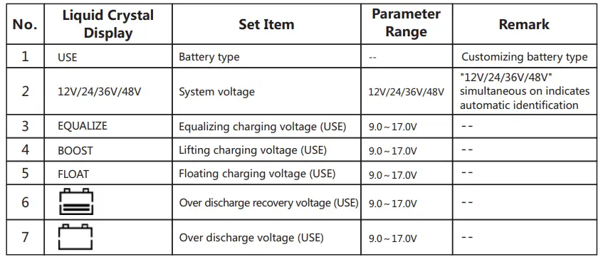 Set System Parameter via LCD Table