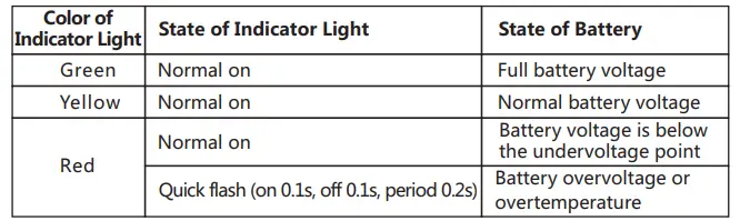 State Display of Battery
