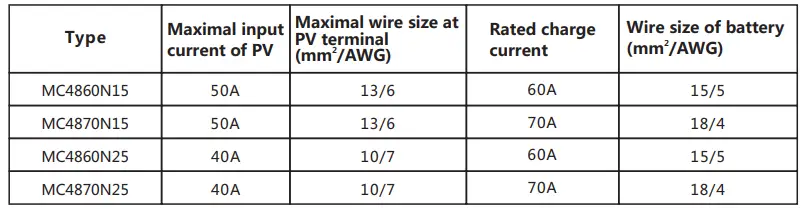 Wiring Specification