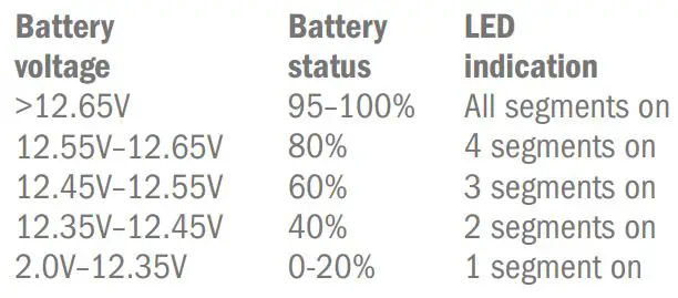 DEFA SmartCharge 4 for cars and boats User Guide - Battery