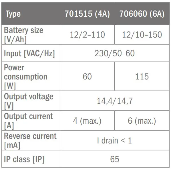 DEFA SmartCharge 4 for cars and boats User Guide - Technical data