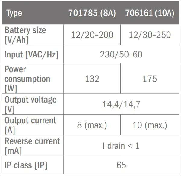 DEFA SmartCharge 4 for cars and boats User Guide - Technical data