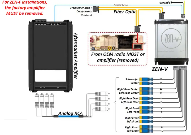 NAV TV KIT987 Digital sound processor - ZEN-F System
