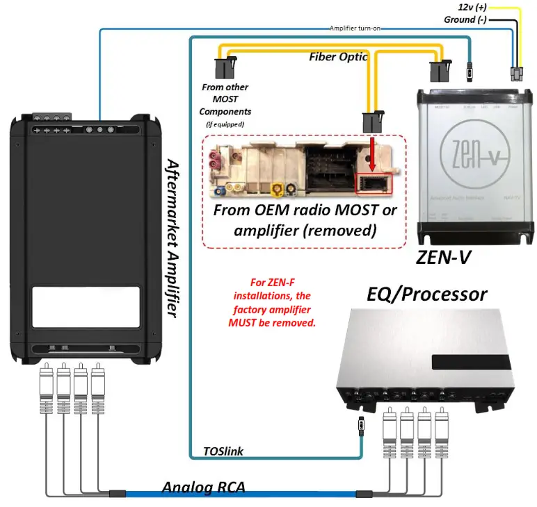 NAV TV KIT987 Digital sound processor - ZEN-F System1