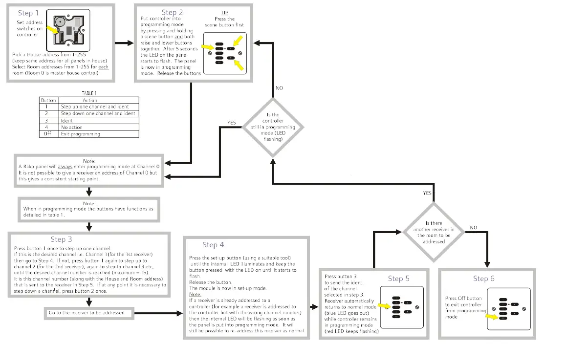 RAKO-.RMT1200-Trailing-Edge-Dimmer-FIG-3